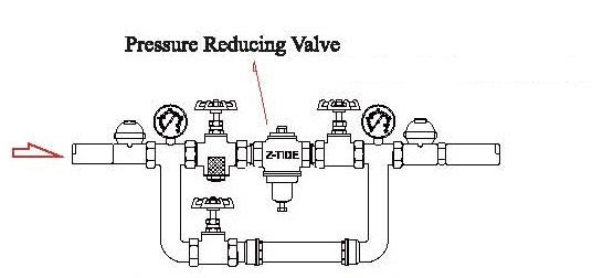 An Illustration Sketch for Installation of Direct Acting Pressure Reducing Valve An Illustration Sketch for Installation of Z-Tide Direct Acting Pressure Reducing Valve